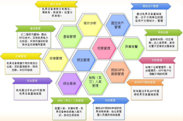 智慧仓储管理系统